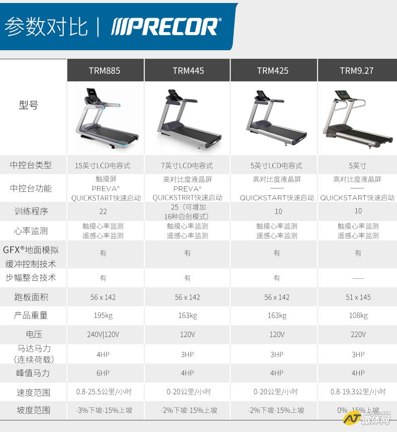 Precor必确TRM885商用跑步机