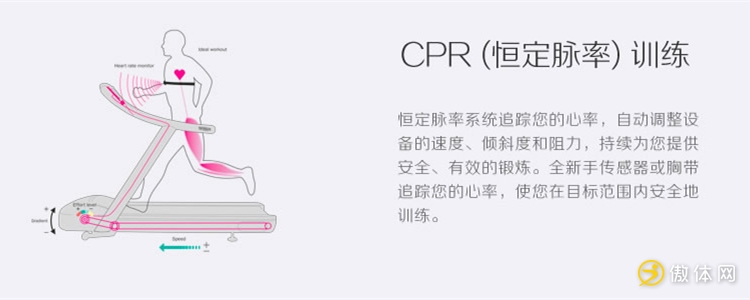 泰诺健JOG FORMA跑步机